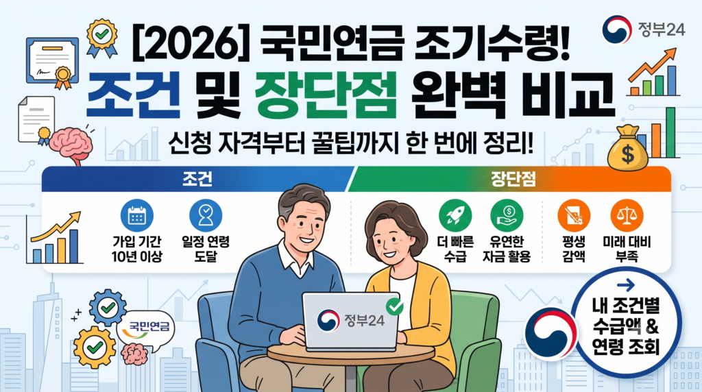 국민연금 조기수령