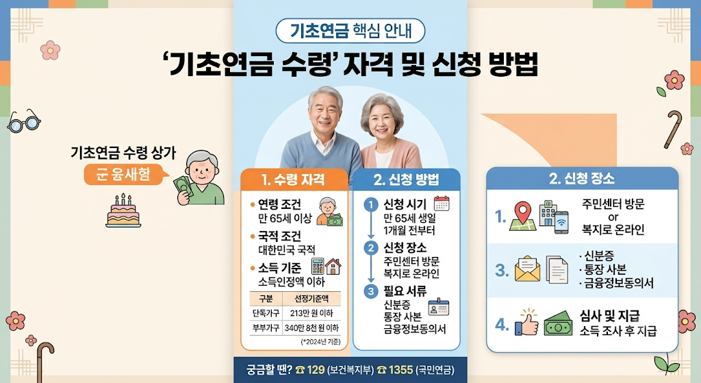 기초연금